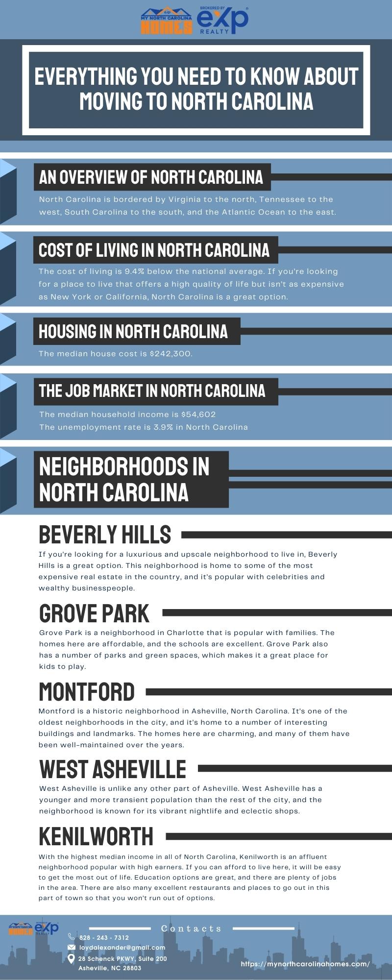 Everything You Need To Know About Moving To North Carolina Blog