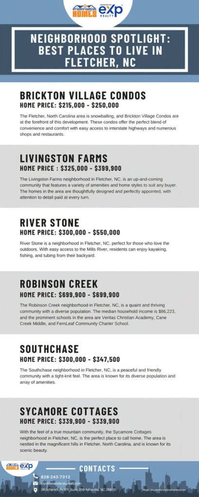 Best Places to Live in Fletcher NC infographic